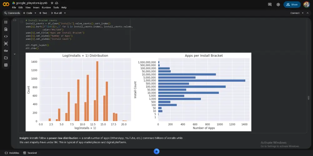 حول بياناتك لقرارات بشكل احترافي (تحليل بيانات استكشافي EDA)