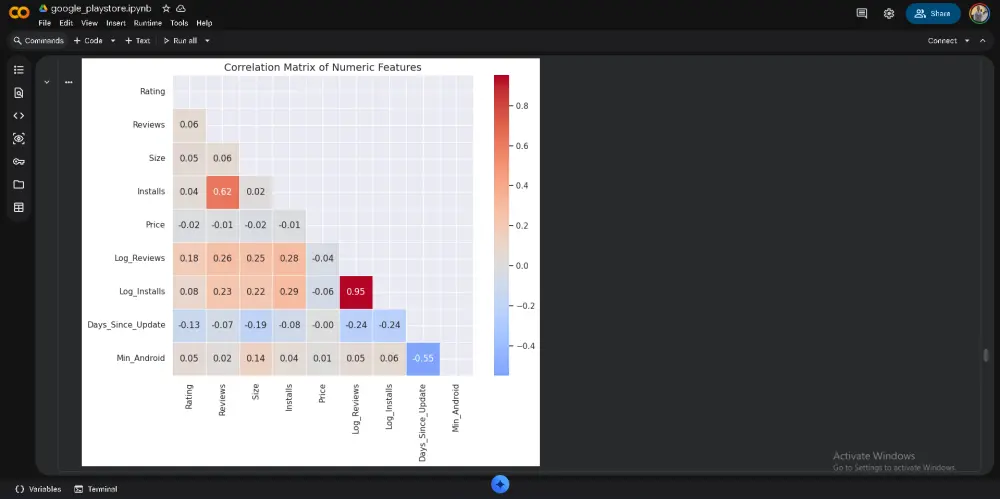 حول بياناتك لقرارات بشكل احترافي (تحليل بيانات استكشافي EDA)