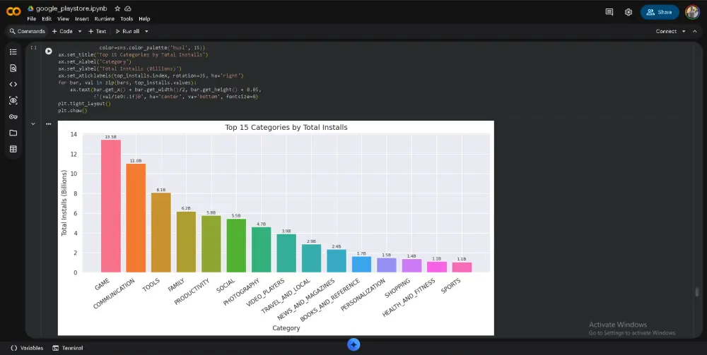 حول بياناتك لقرارات بشكل احترافي (تحليل بيانات استكشافي EDA)
