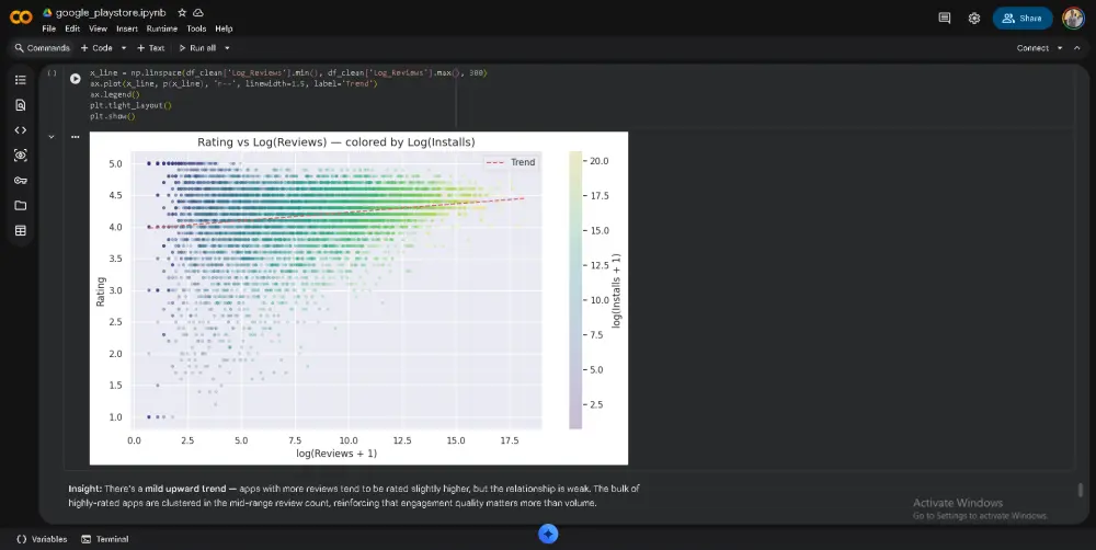حول بياناتك لقرارات بشكل احترافي (تحليل بيانات استكشافي EDA)