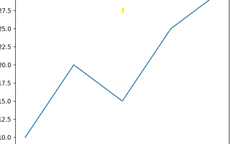تنفيذ وتحويل البيانات إلى Visualization احترافية