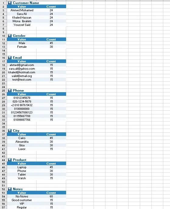 سأقوم بتحليل بياناتك (Excel/CSV) باستخدام Python مع رسومات بيانية احترافية