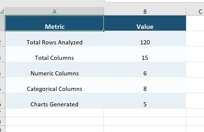 سأقوم بتحليل بياناتك (Excel/CSV) باستخدام Python مع رسومات بيانية احترافية