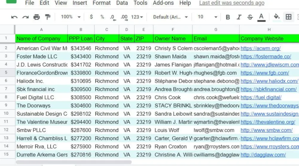 تنظيف البيانات و جعلها جاهزه للتحليل