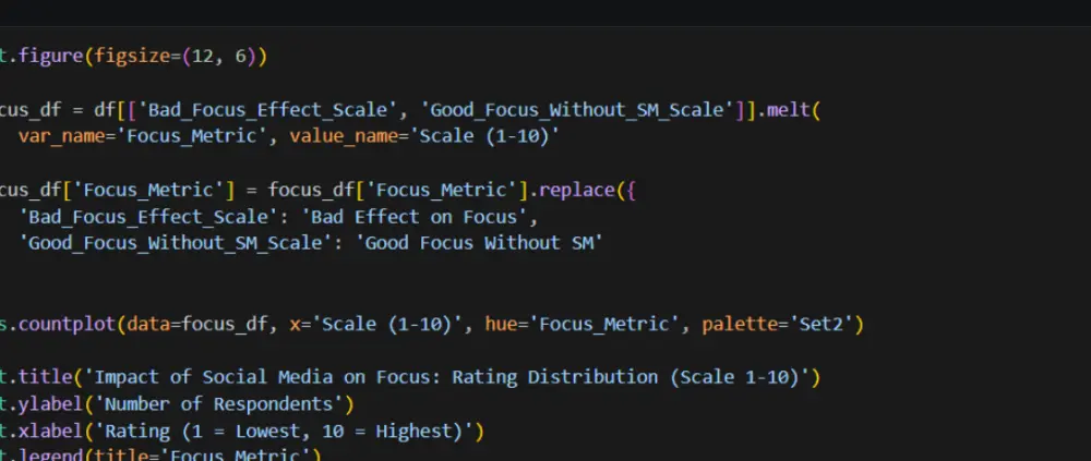 تنظيف البيانات و جعلها جاهزه للتحليل