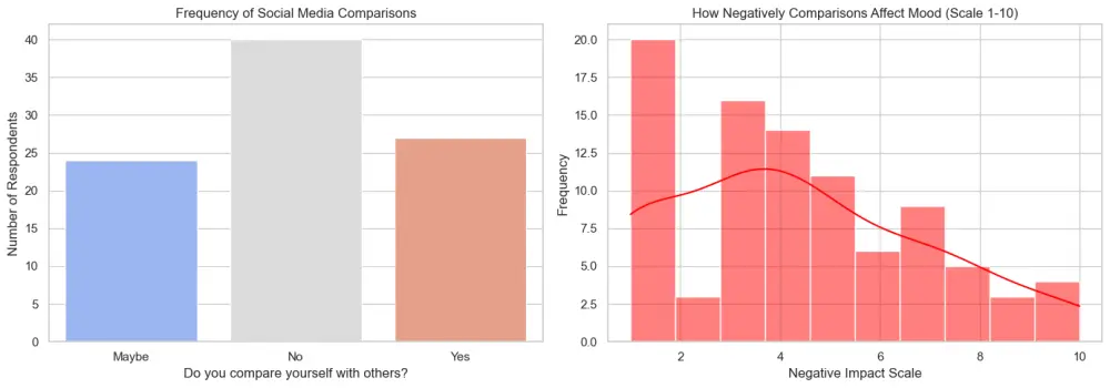 تنظيف البيانات و جعلها جاهزه للتحليل