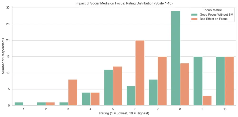تنظيف البيانات و جعلها جاهزه للتحليل