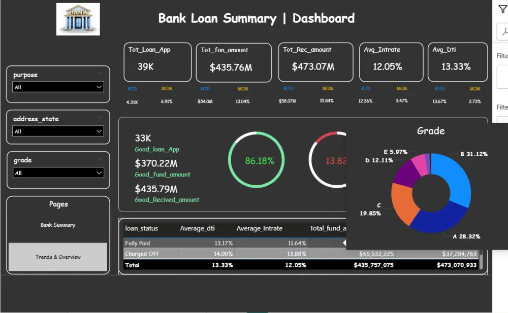 تنظيف وتحليل البيانات باستخدام Power Bi