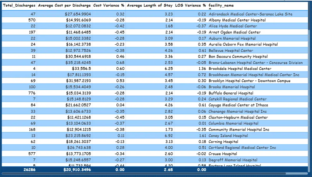 تنظيف وتحليل البيانات باستخدام Power Bi