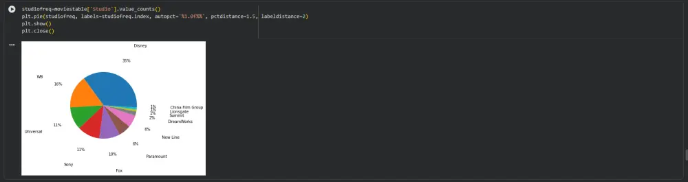 تحليل البيانات وإنشاء تصورات احترافية باستخدام Python وMatplotlib
