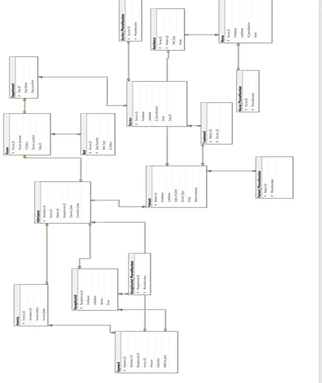 رسم ERD &Mapping  للداتا بيز