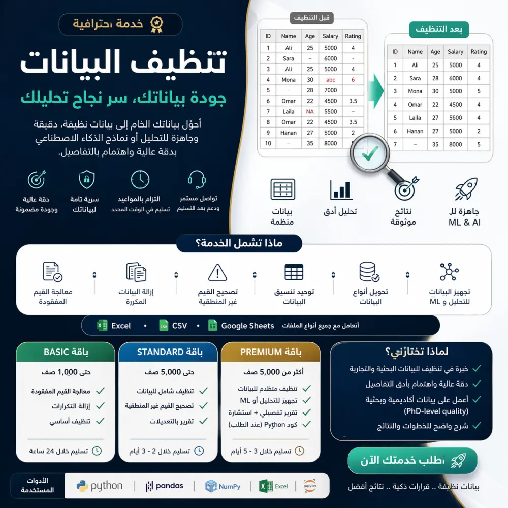 تنظيف البيانات وتحسين جودتها (Data Cleaning & Preprocessing)