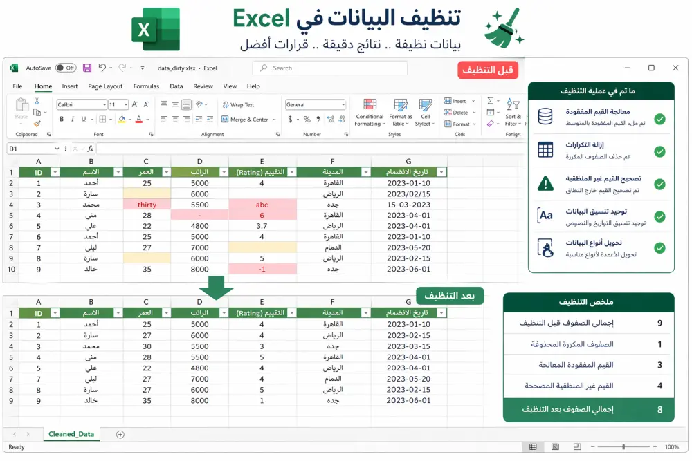 تنظيف البيانات وتحسين جودتها (Data Cleaning & Preprocessing)