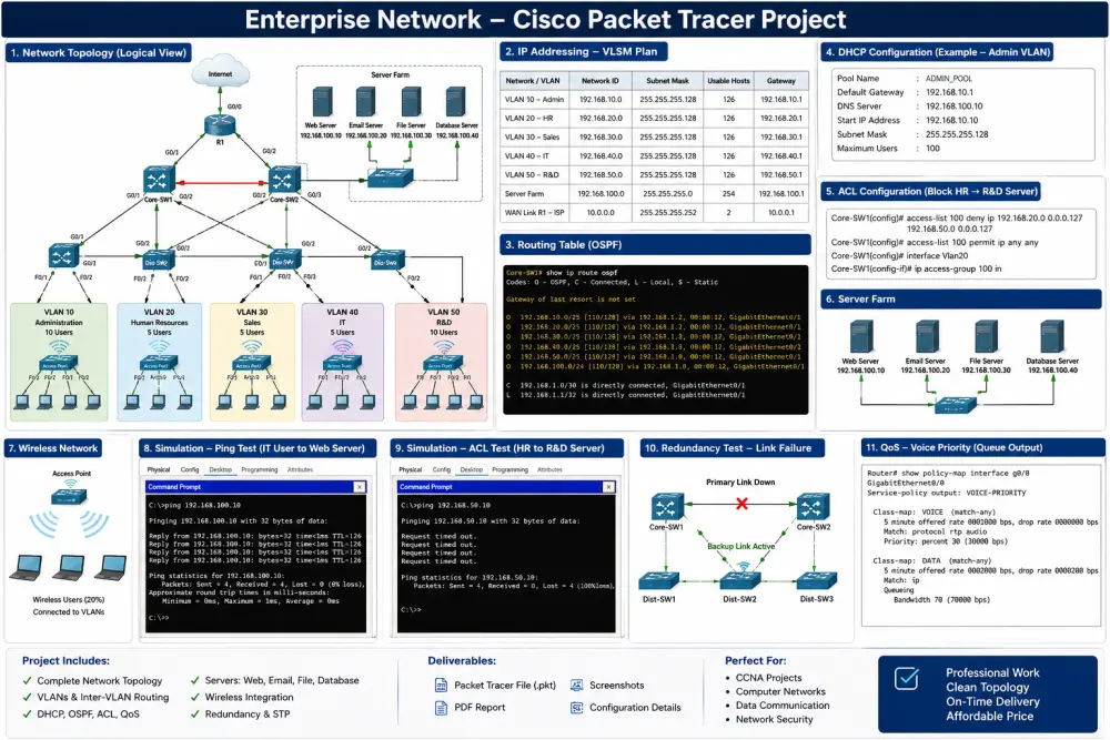 تصميم وتنفيذ مشاريع Cisco Packet Tracer و CCNA باحترافية