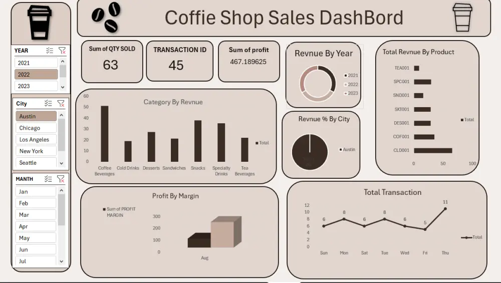 تحليل البيانات باستخدام Excel و تصميم Dashboard باحترافيه