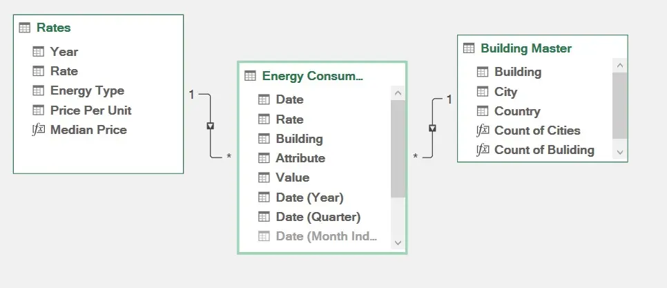 تحليل بيانات وانشاء داشبورد احترافي باستخدام Excel