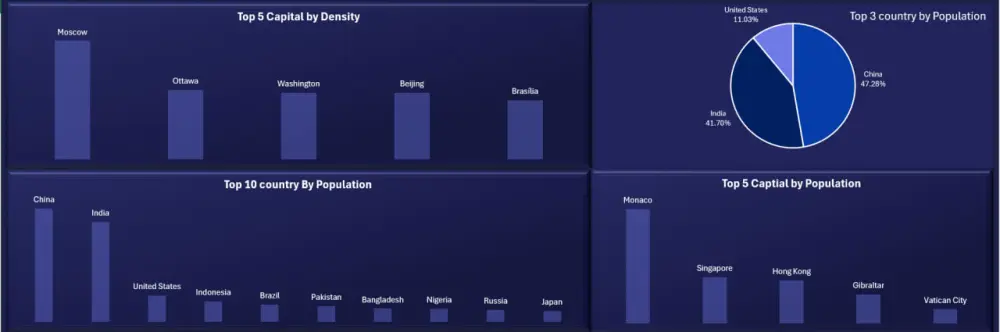تحليل بيانات وانشاء داشبورد احترافي باستخدام Excel