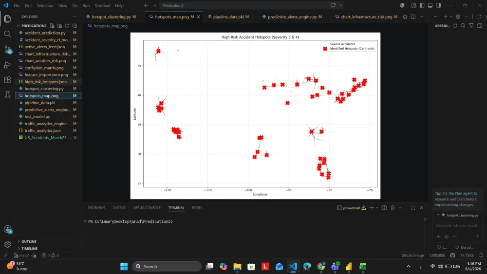 سأقوم بتنظيف وتحليل بياناتك باستخدام Python و Pandas مع تقارير ورسوم بيانية احترافية