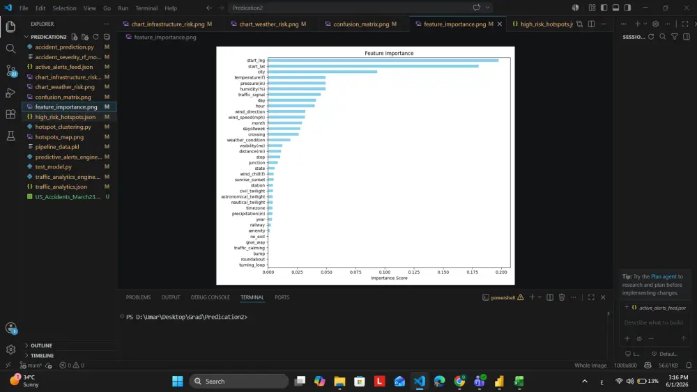 سأقوم بتنظيف وتحليل بياناتك باستخدام Python و Pandas مع تقارير ورسوم بيانية احترافية