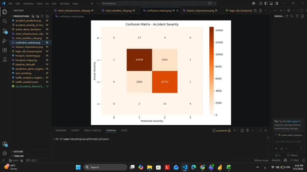 سأقوم بتنظيف وتحليل بياناتك باستخدام Python و Pandas مع تقارير ورسوم بيانية احترافية