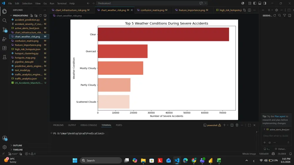 سأقوم بتنظيف وتحليل بياناتك باستخدام Python و Pandas مع تقارير ورسوم بيانية احترافية