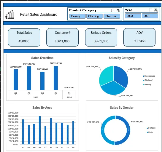 سأقوم بتحليل بياناتك وتصميم Dashboard احترافية باستخدام Power BI و Excel