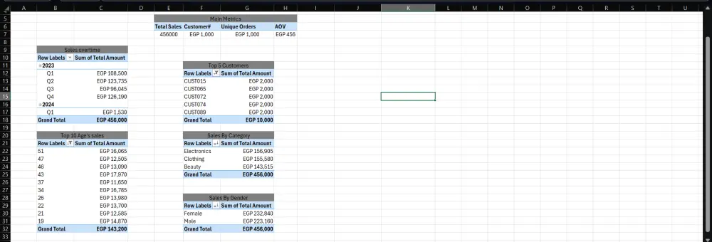 سأقوم بتحليل بياناتك وتصميم Dashboard احترافية باستخدام Power BI و Excel