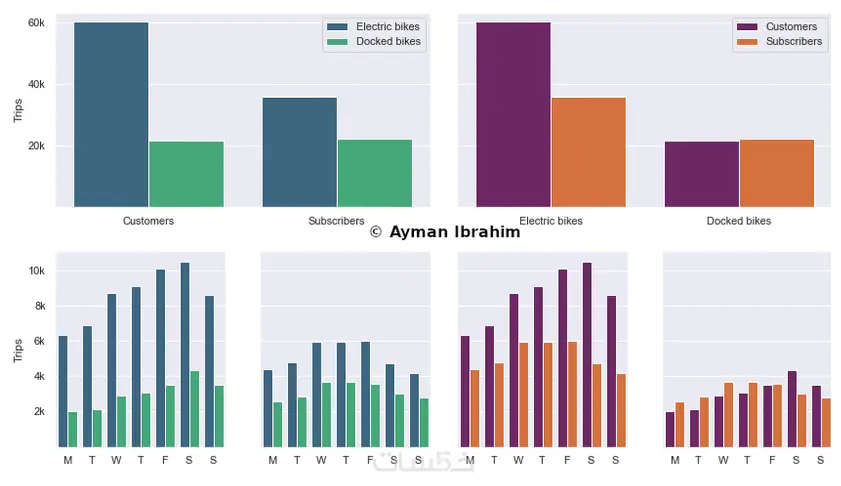 تحليل البيانات باستخدام بايثون Python Data Analysis