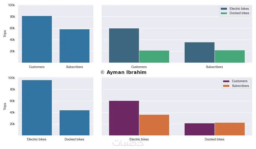 تحليل البيانات باستخدام بايثون Python Data Analysis