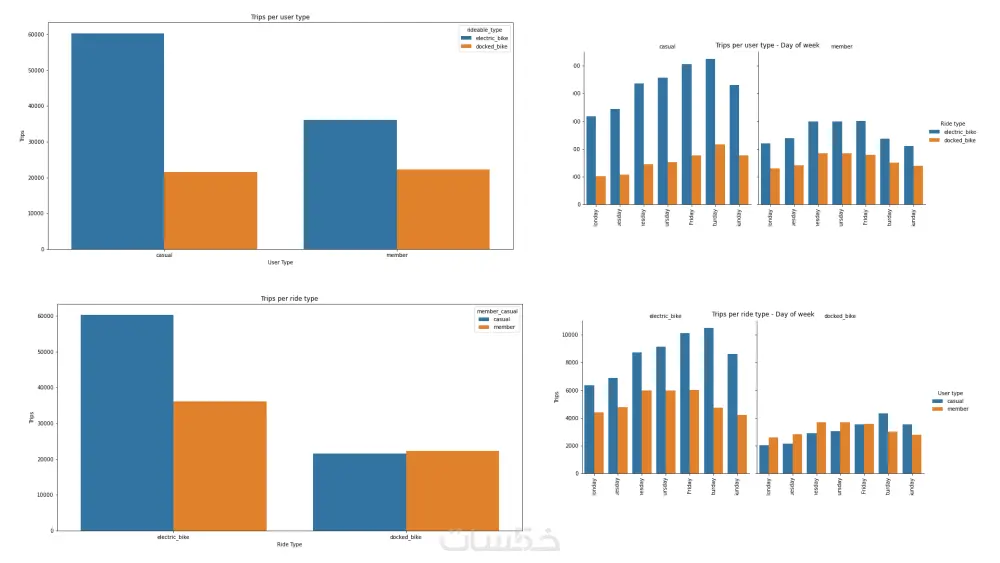 تحليل البيانات باستخدام بايثون Python Data Analysis