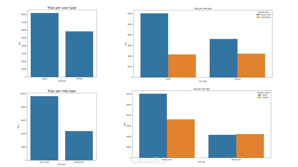 تحليل البيانات باستخدام بايثون Python Data Analysis