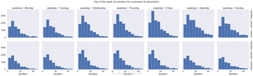 تحليل البيانات باستخدام بايثون Python Data Analysis