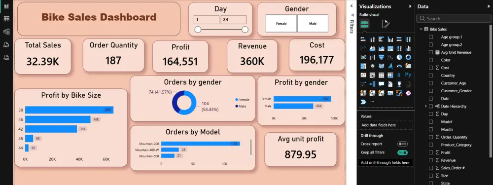تحليل البيانات وتحويلها لتقارير مرئية باستخدام Power BI