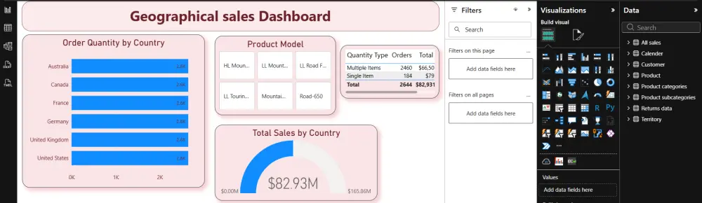 تحليل البيانات وتحويلها لتقارير مرئية باستخدام Power BI