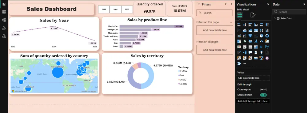 عمل Power BI Dashboard