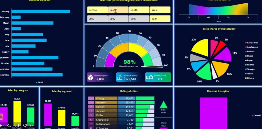 تحليل بيانات وتصميم لوحات تحكم (Dashboards) احترافية باستخدام Excel