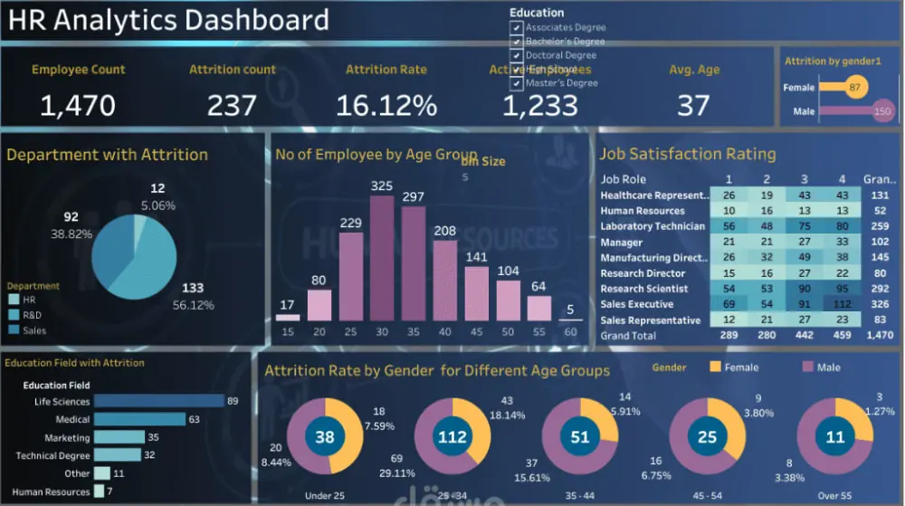 تحليل بيانات وتصميم لوحات تحكم (Dashboards) احترافية باستخدام Excel