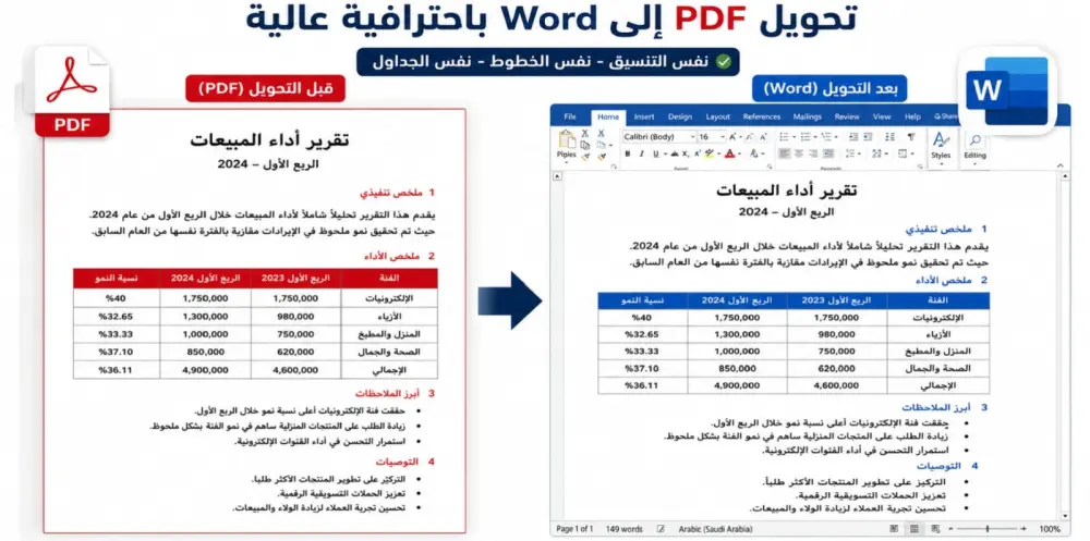 تحويل ملفات PDF إلى Word مع الحفاظ على التنسيق 100%