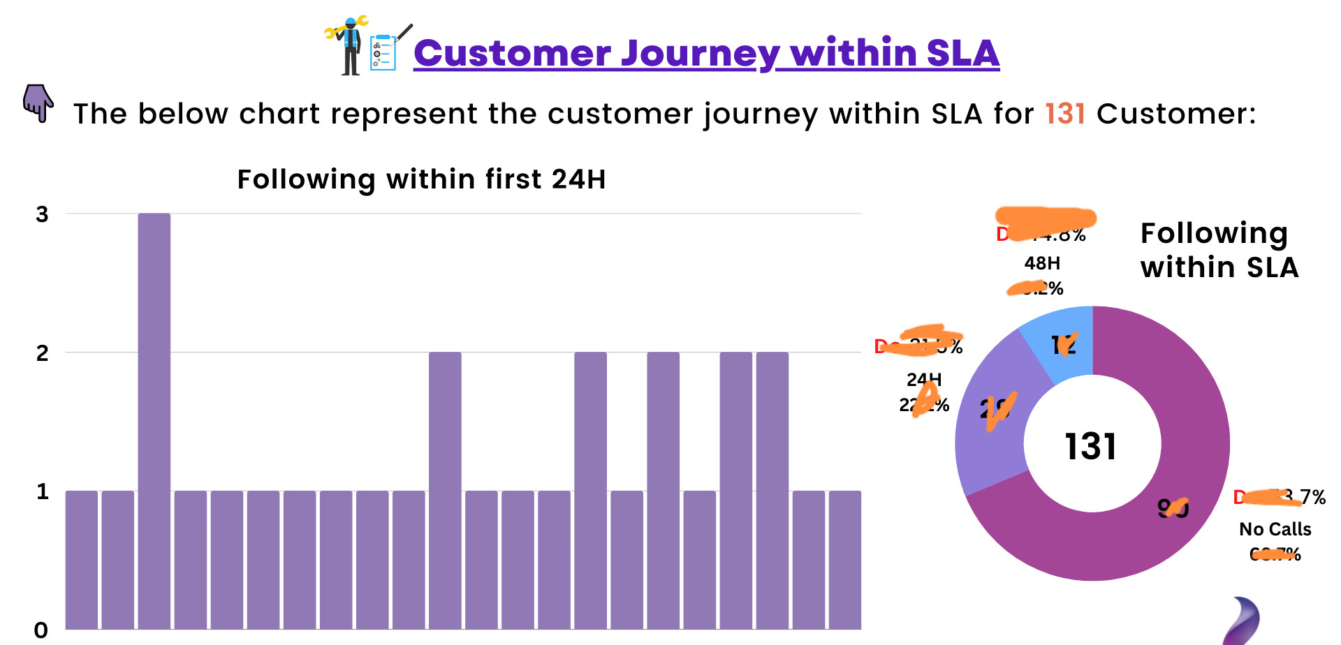 تحليل بيانات (Data Analysis)