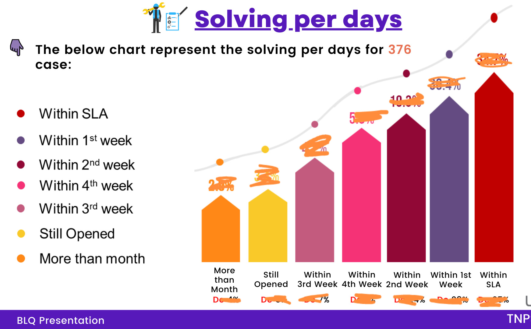 تحليل بيانات (Data Analysis)