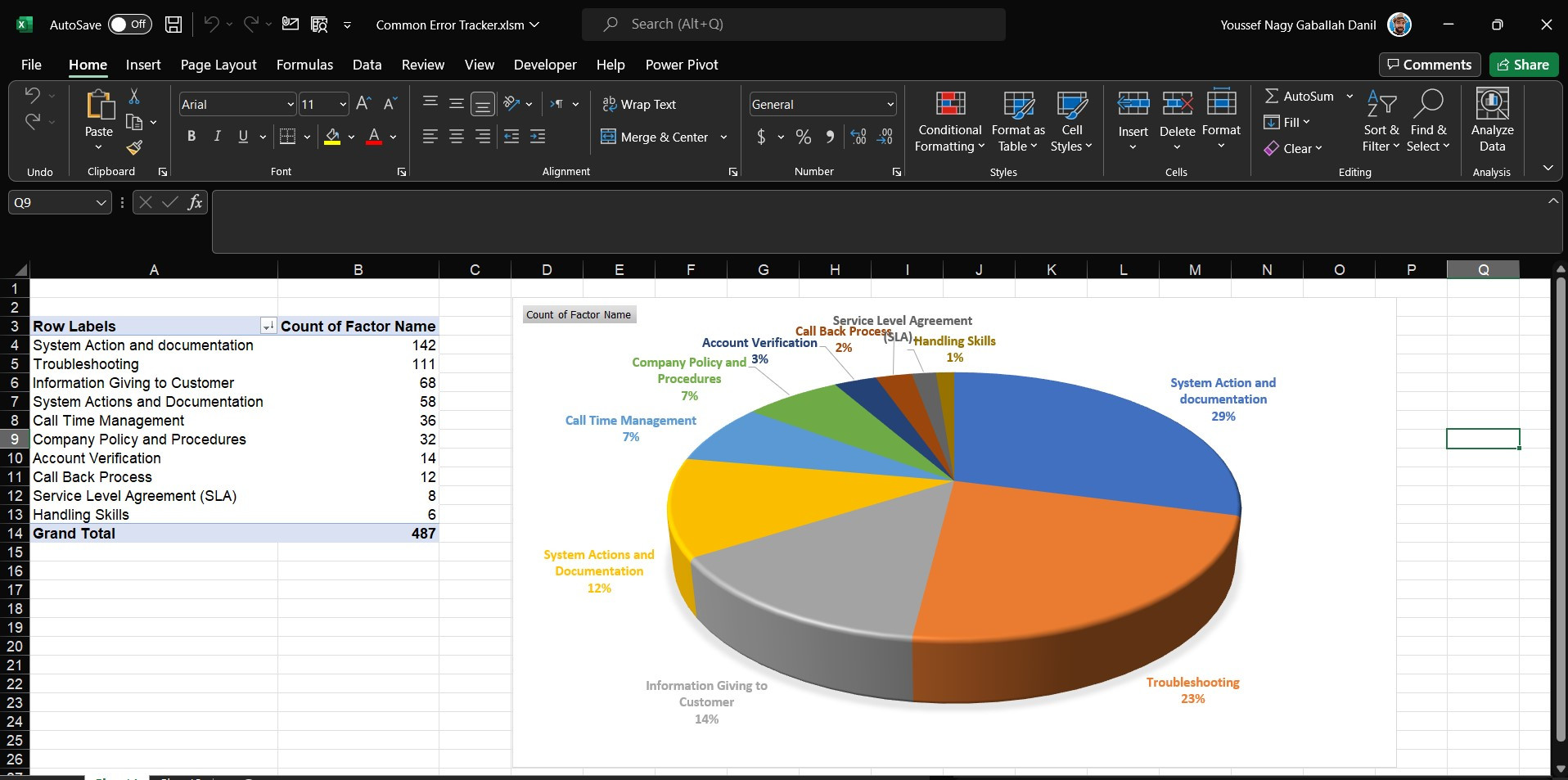 تحليل بيانات (Data Analysis)