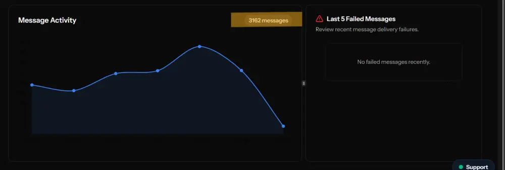 إرسال رسائل واتساب جماعية لأرقام العملاء WhatsApp