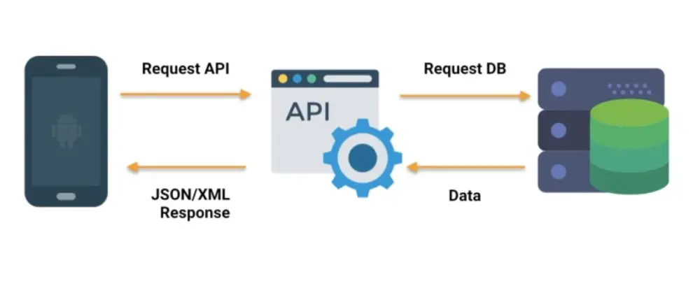 سأقوم بربط API بتطبيق الأندرويد الخاص بك باحترافية