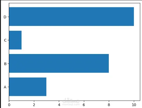 تحليل البيانات باستخدام بايثون Python + رسم بياني + تنظيف البيانات + تقارير احترافية