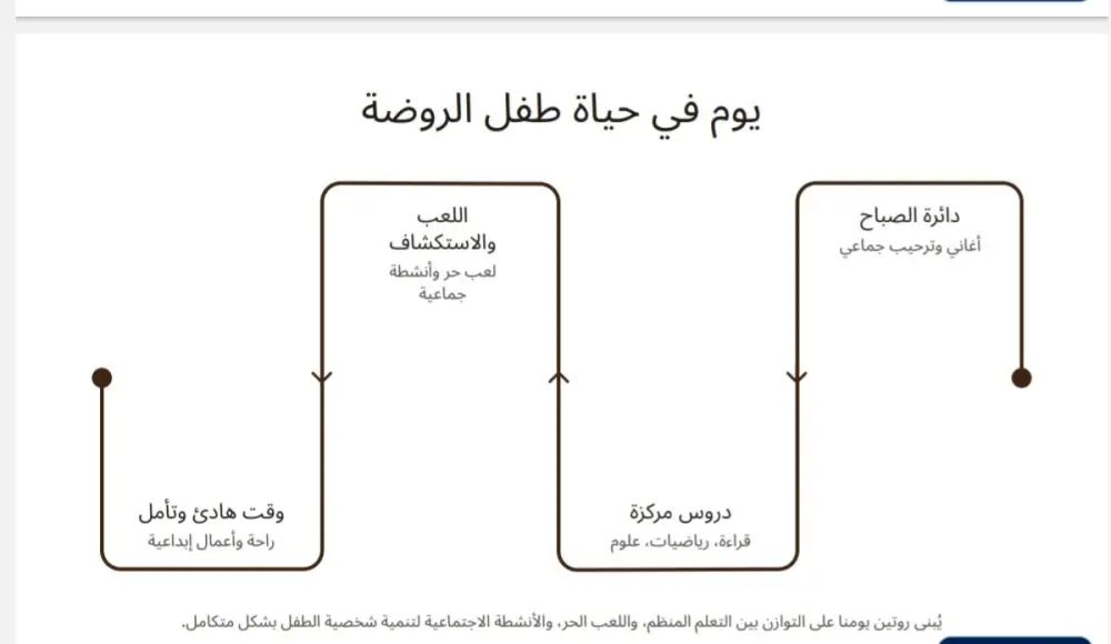 تصميم عرض تقديمي احترافي وجذاب باستخدام PowerPoint يناسب المشاريع بشكل عصري ومنظم.
