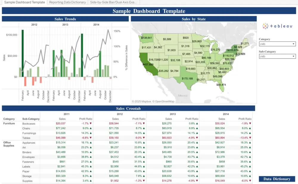 تصميم داشبورد احترافي لتحليل البيانات باستخدام Tableau