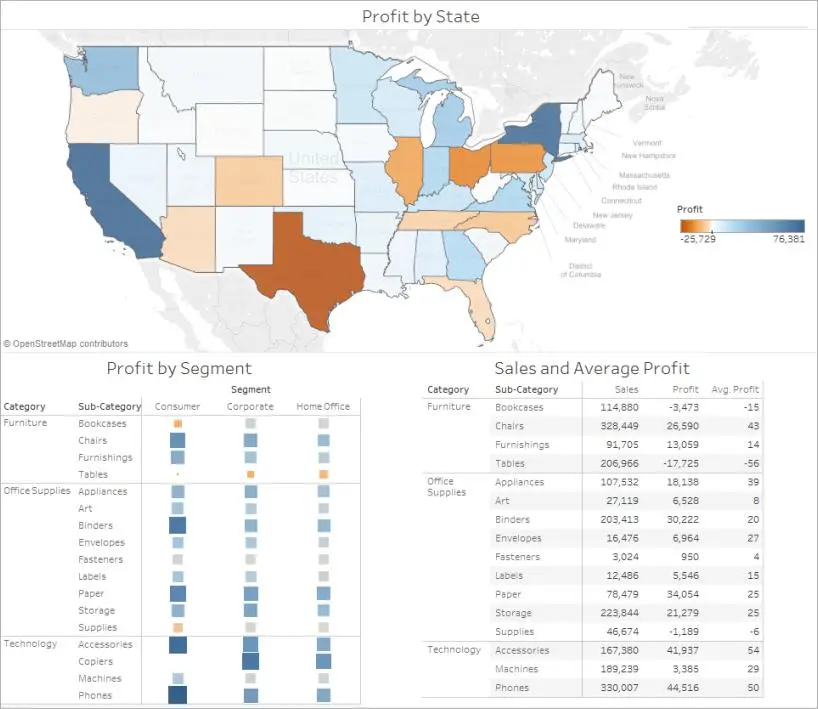 تصميم داشبورد احترافي لتحليل البيانات باستخدام Tableau