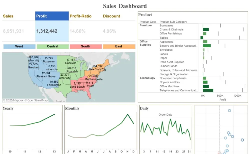 تصميم داشبورد احترافي لتحليل البيانات باستخدام Tableau