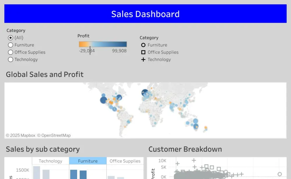 تصميم داشبورد احترافي لتحليل البيانات باستخدام Tableau