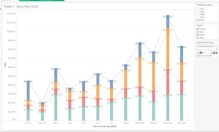 تصميم داشبورد احترافي لتحليل البيانات باستخدام Tableau